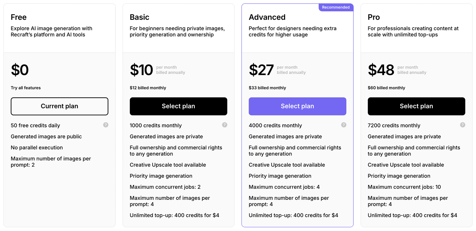 Recraft AI Pricing